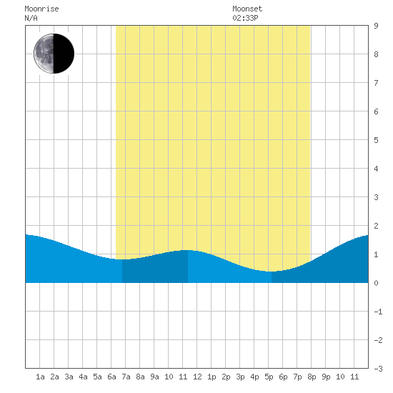 Matapeake tide chart for Friday, August 19, 2022