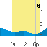 Matapeake tide chart for Saturday, August 6, 2022