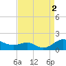 Matapeake tide chart for Friday, September 2, 2022