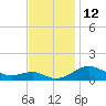 Matapeake tide chart for Saturday, November 12, 2022