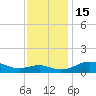 Matapeake tide chart for Tuesday, November 15, 2022