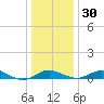 Matapeake tide chart for Friday, December 30, 2022