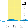 Matapeake tide chart for Sunday, February 12, 2023