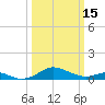 Matapeake tide chart for Wednesday, March 15, 2023