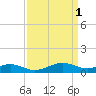 Matapeake tide chart for Saturday, April 1, 2023