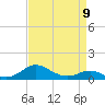 Matapeake tide chart for Sunday, April 9, 2023