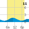 Matapeake tide chart for Thursday, May 11, 2023