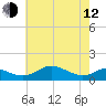 Matapeake tide chart for Friday, May 12, 2023