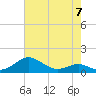 Matapeake tide chart for Sunday, May 7, 2023
