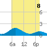 Matapeake tide chart for Monday, May 8, 2023