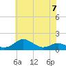 Matapeake tide chart for Wednesday, June 7, 2023