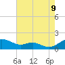 Matapeake tide chart for Wednesday, August 9, 2023