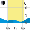 Matapeake tide chart for Wednesday, September 6, 2023