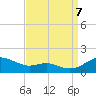 Matapeake tide chart for Thursday, September 7, 2023