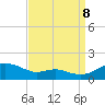 Matapeake tide chart for Friday, September 8, 2023