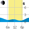 Matapeake tide chart for Friday, October 6, 2023
