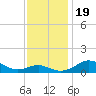 Matapeake tide chart for Sunday, November 19, 2023