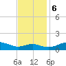 Matapeake tide chart for Monday, November 6, 2023