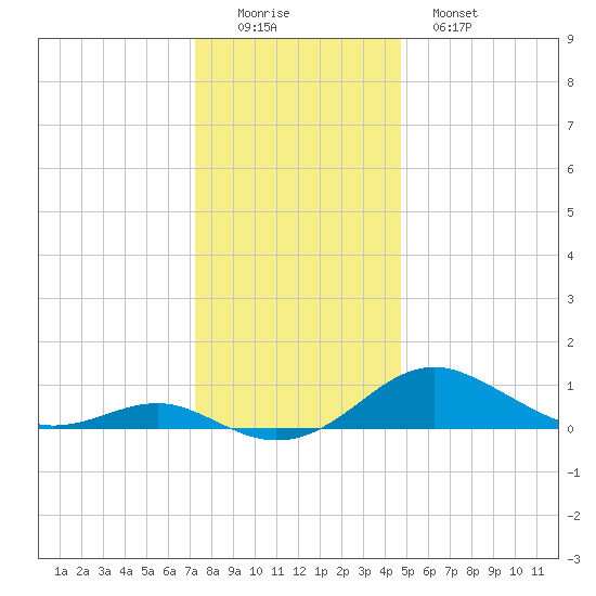 Matapeake tide chart for Thursday, December 14, 2023