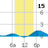 Matapeake tide chart for Friday, December 15, 2023