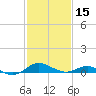 Matapeake tide chart for Thursday, February 15, 2024