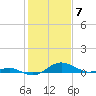 Matapeake tide chart for Wednesday, February 7, 2024