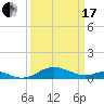 Matapeake tide chart for Sunday, March 17, 2024