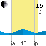 Matapeake tide chart for Monday, April 15, 2024