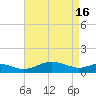 Matapeake tide chart for Tuesday, April 16, 2024