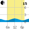 Matapeake tide chart for Wednesday, May 15, 2024