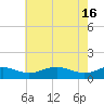 Matapeake tide chart for Thursday, May 16, 2024