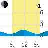 Matapeake tide chart for Wednesday, May 1, 2024