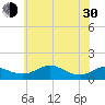 Matapeake tide chart for Thursday, May 30, 2024