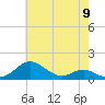 Matapeake tide chart for Thursday, May 9, 2024