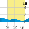Matapeake tide chart for Monday, July 15, 2024