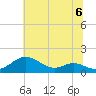Matapeake tide chart for Saturday, July 6, 2024