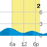 Matapeake tide chart for Friday, August 2, 2024
