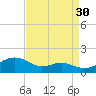 Matapeake tide chart for Friday, August 30, 2024