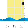 Matapeake tide chart for Thursday, August 8, 2024