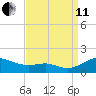 Matapeake tide chart for Wednesday, September 11, 2024