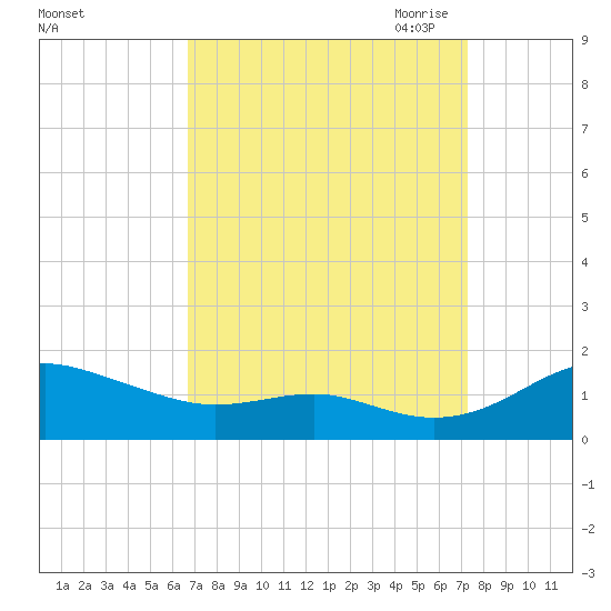 Matapeake tide chart for Thursday, September 12, 2024