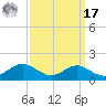 Matapeake tide chart for Tuesday, September 17, 2024
