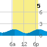 Matapeake tide chart for Thursday, September 5, 2024