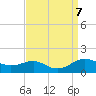 Matapeake tide chart for Saturday, September 7, 2024
