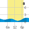 Matapeake tide chart for Sunday, September 8, 2024