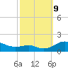 Matapeake tide chart for Wednesday, October 9, 2024