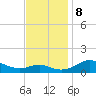 Matapeake tide chart for Friday, November 8, 2024
