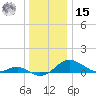 Matapeake tide chart for Sunday, December 15, 2024
