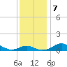 Matapeake tide chart for Saturday, December 7, 2024