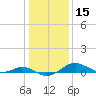 Matapeake tide chart for Wednesday, January 15, 2025